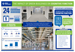 Infographic: The Impact of Green Buildings on Cognitive Function